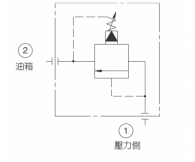 CRP插式溢流阀